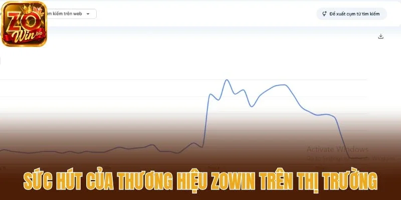 Sức hút của thương hiệu Zowin trên thị trường